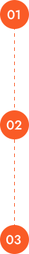 Z-builder-timeline
